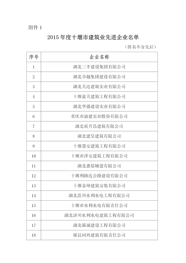 關(guān)于表彰2015年度十堰市先進建筑業(yè)企業(yè)、優(yōu)秀企業(yè)經(jīng)理、優(yōu)秀項目經(jīng)理的決定)_01.png