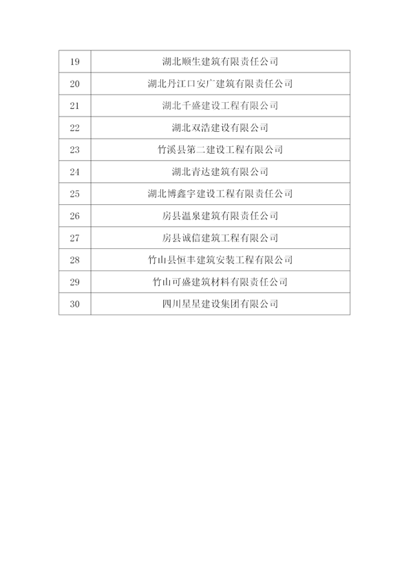關(guān)于表彰2015年度十堰市先進建筑業(yè)企業(yè)、優(yōu)秀企業(yè)經(jīng)理、優(yōu)秀項目經(jīng)理的決定)_02.png