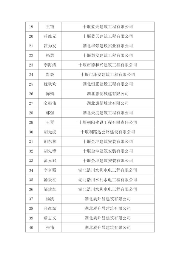 關(guān)于表彰2015年度十堰市先進建筑業(yè)企業(yè)、優(yōu)秀企業(yè)經(jīng)理、優(yōu)秀項目經(jīng)理的決定)_06.png