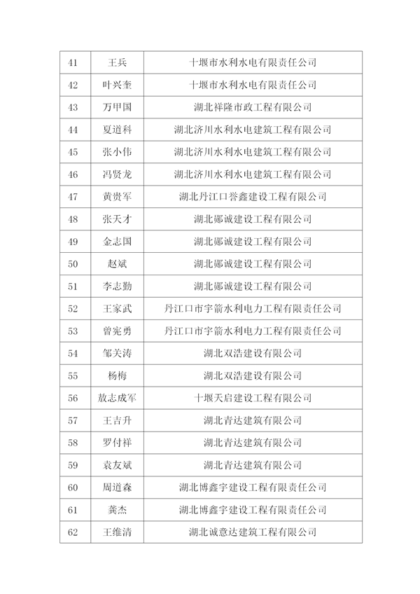 關(guān)于表彰2015年度十堰市先進建筑業(yè)企業(yè)、優(yōu)秀企業(yè)經(jīng)理、優(yōu)秀項目經(jīng)理的決定)_07.png